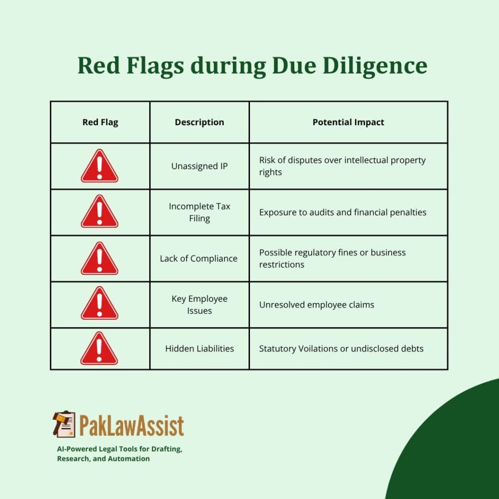 Red Flag during due diligence