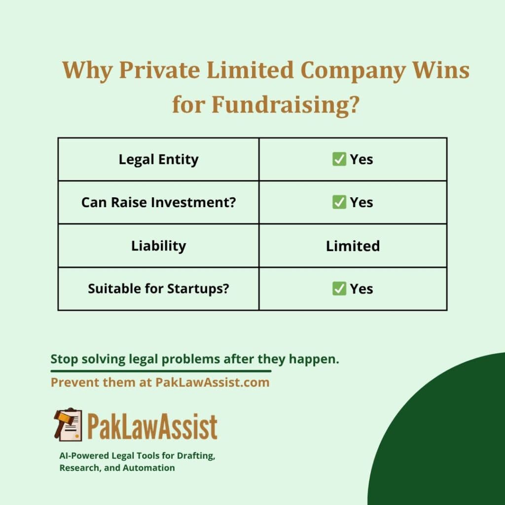 Why Private Limited Company Wins for Fundraising?