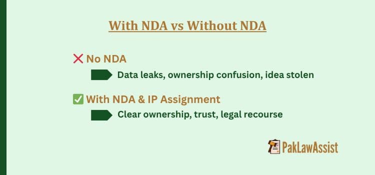 With NDA Vs Without NDA