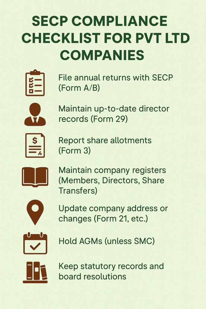 SECP compliance Checklist for Pvt Ltd Companies